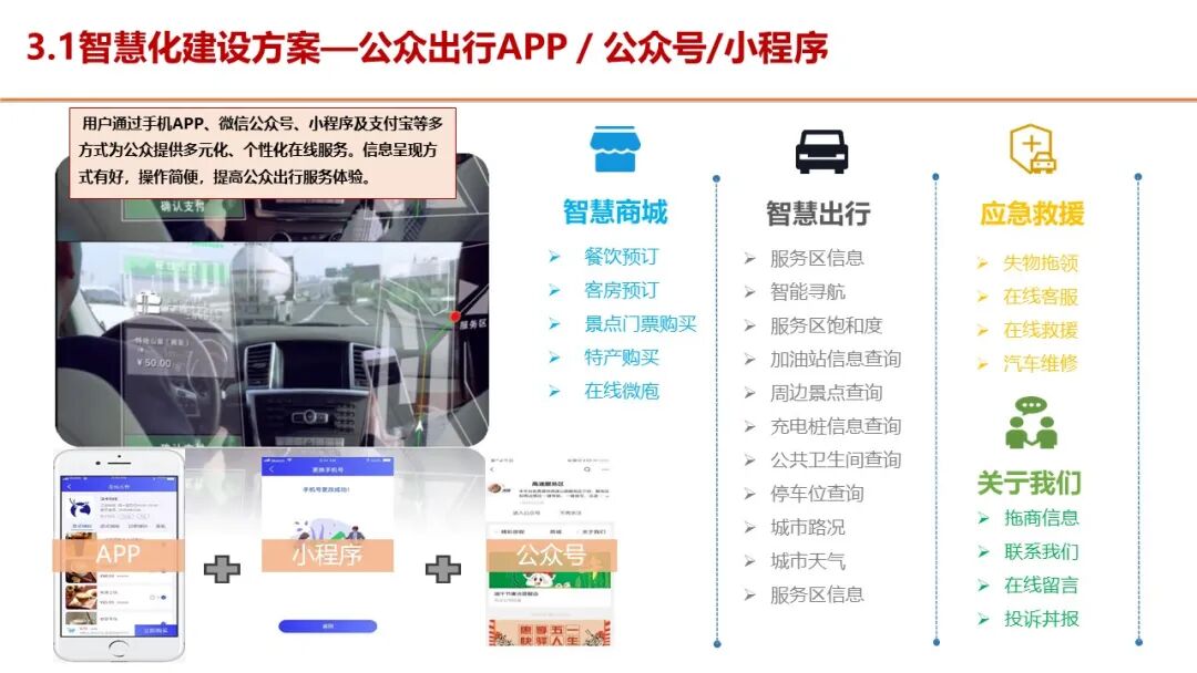 智慧服务区整体解决方案，服务区新建及升级都可以参考的图27