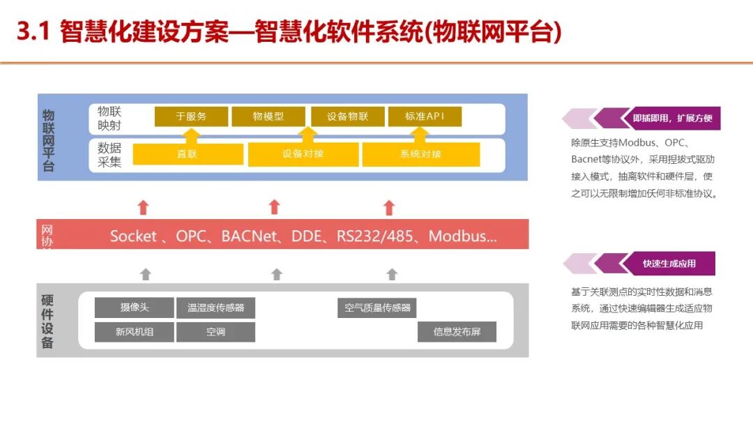 智慧服务区整体解决方案，服务区新建及升级都可以参考的图16
