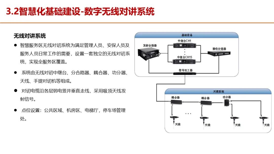 智慧服务区整体解决方案，服务区新建及升级都可以参考的图37