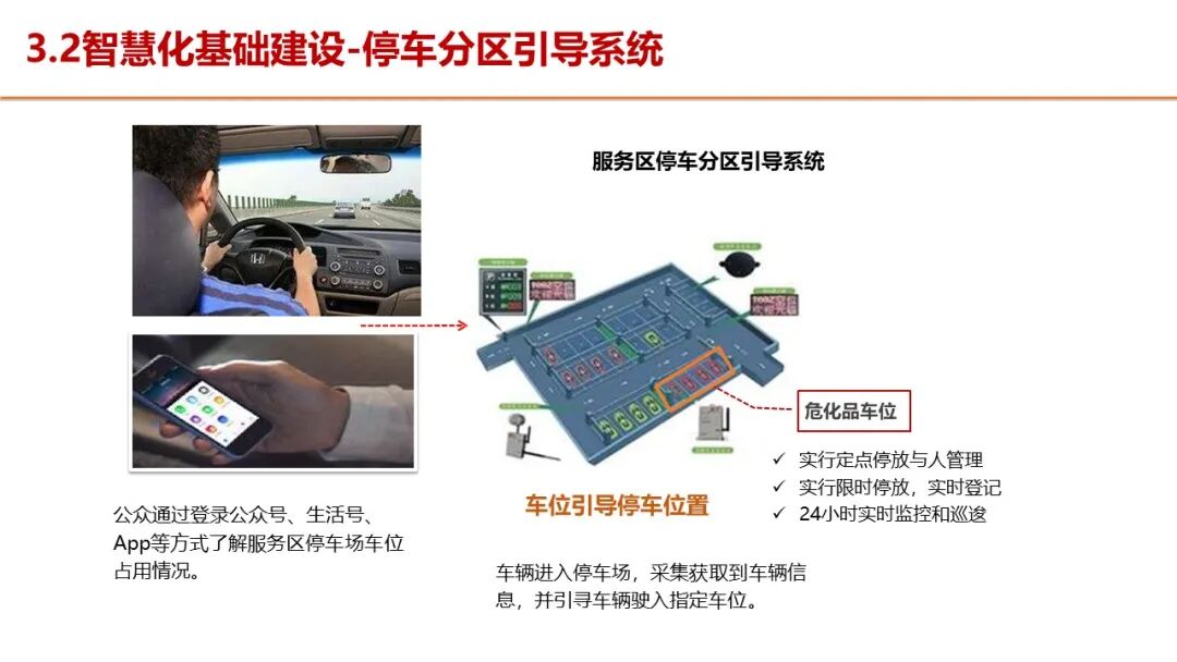 智慧服务区整体解决方案，服务区新建及升级都可以参考的图41