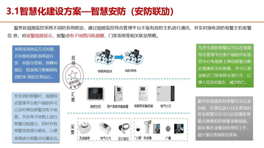 智慧服务区整体解决方案，服务区新建及升级都可以参考的图24
