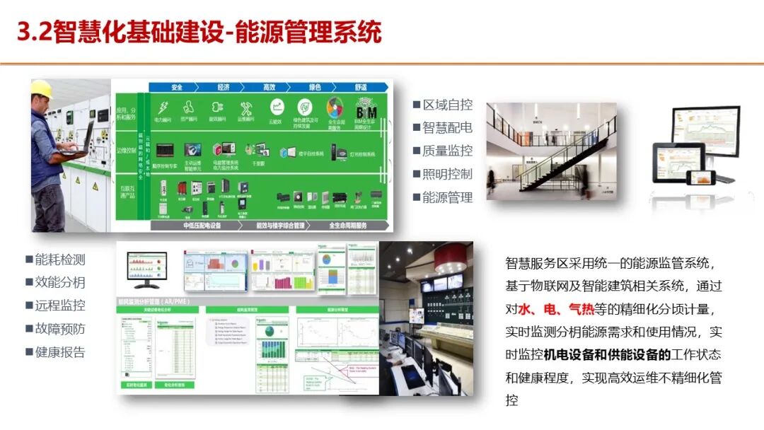 智慧服务区整体解决方案，服务区新建及升级都可以参考的图45