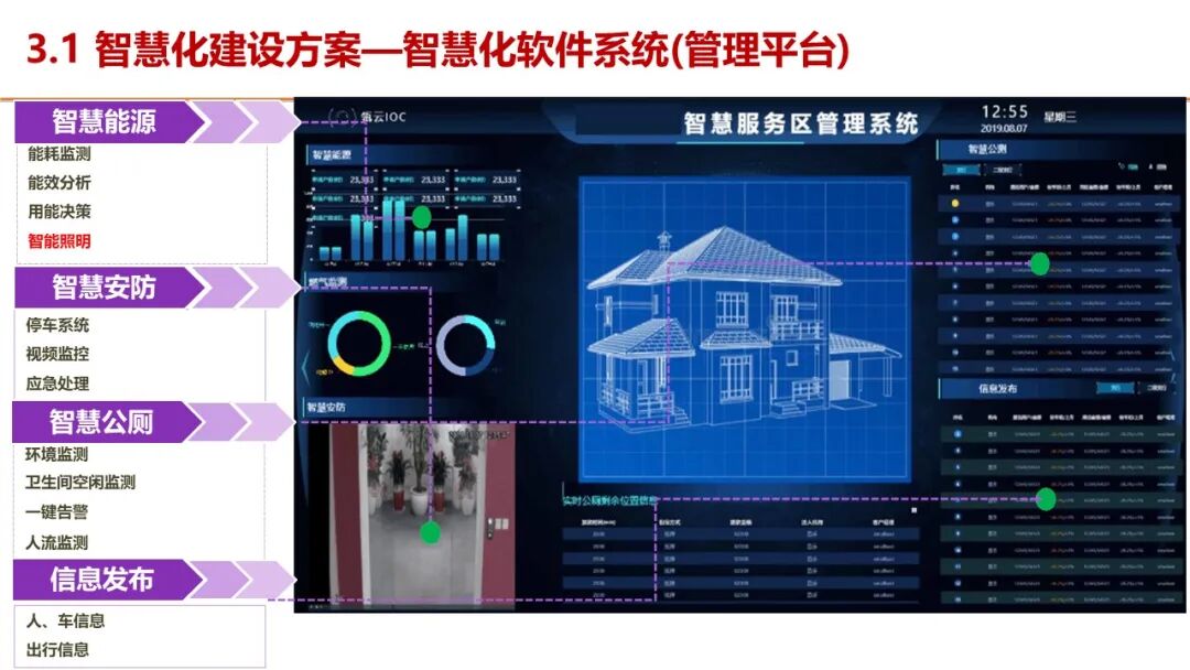 智慧服务区整体解决方案，服务区新建及升级都可以参考的图17