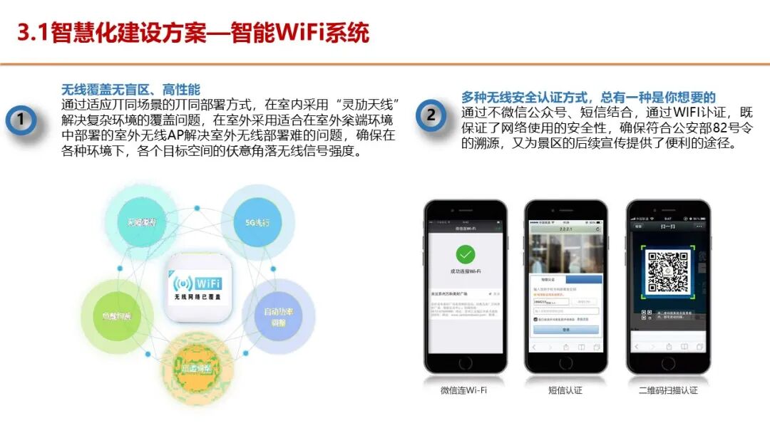 智慧服务区整体解决方案，服务区新建及升级都可以参考的图25