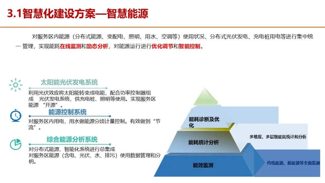 智慧服务区整体解决方案，服务区新建及升级都可以参考的图20
