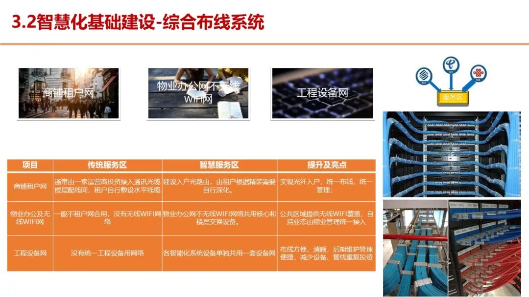 智慧服务区整体解决方案，服务区新建及升级都可以参考的图34