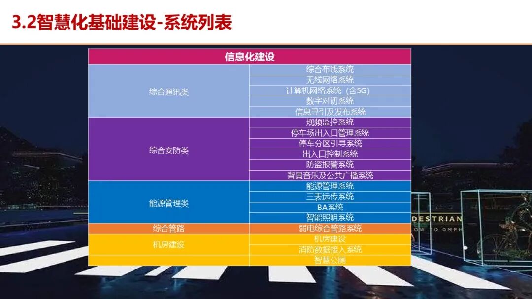智慧服务区整体解决方案，服务区新建及升级都可以参考的图33