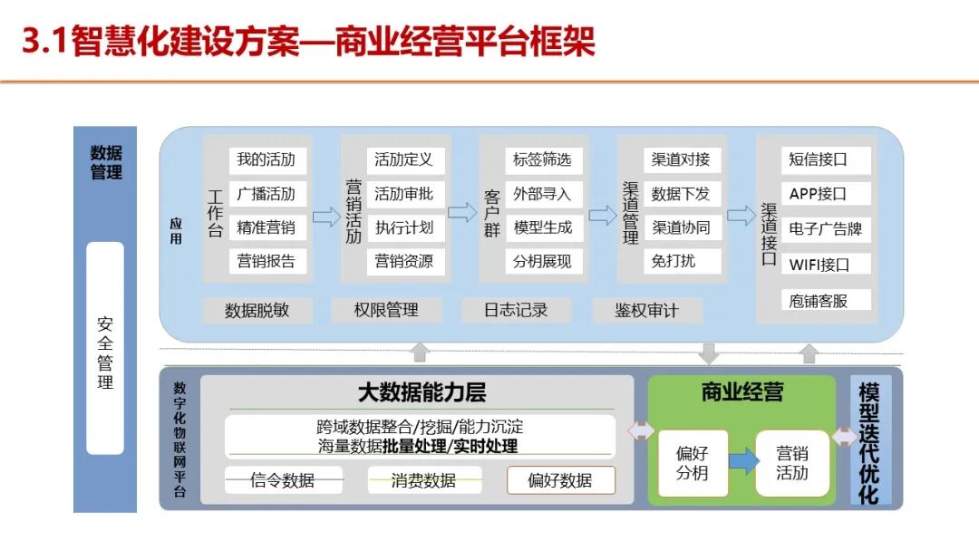 智慧服务区整体解决方案，服务区新建及升级都可以参考的图28