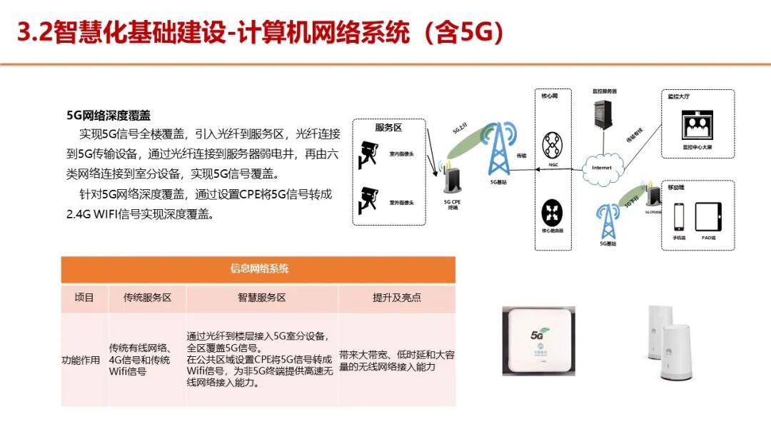 智慧服务区整体解决方案，服务区新建及升级都可以参考的图36