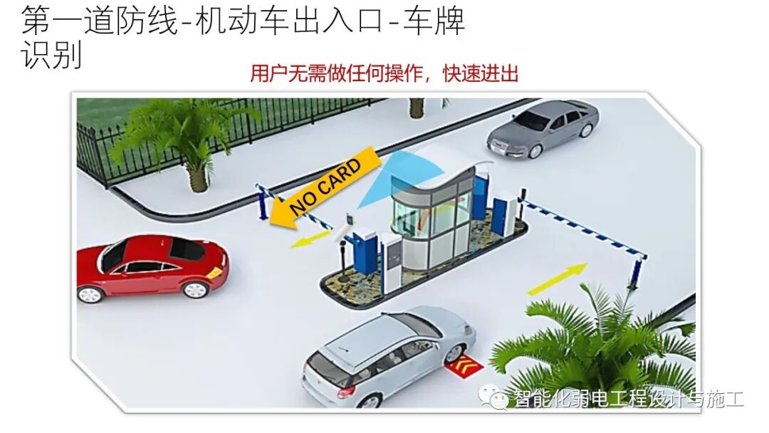 小區綜合安防系統整體解決方案的圖19