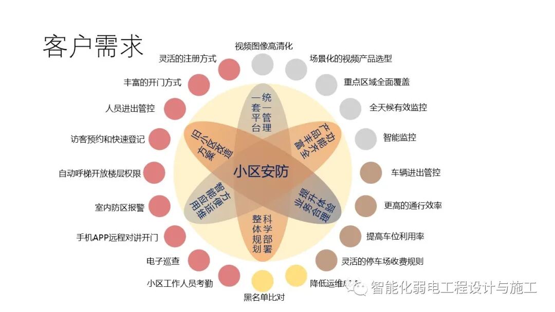 小區綜合安防系統整體解決方案的圖7