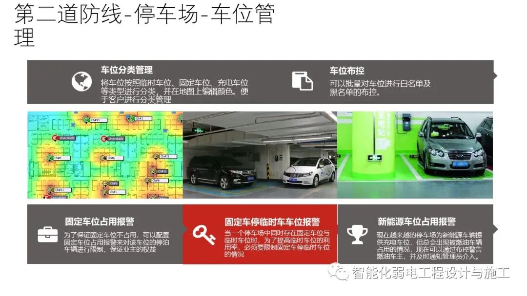 小區綜合安防系統整體解決方案的圖32