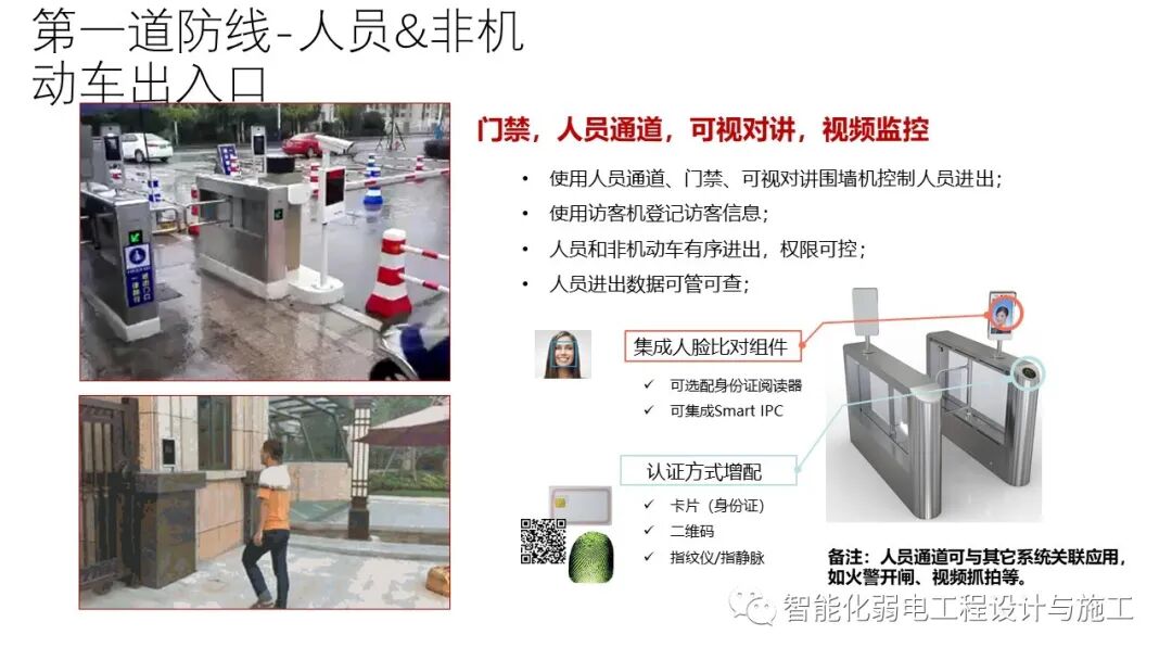 小區綜合安防系統整體解決方案的圖16
