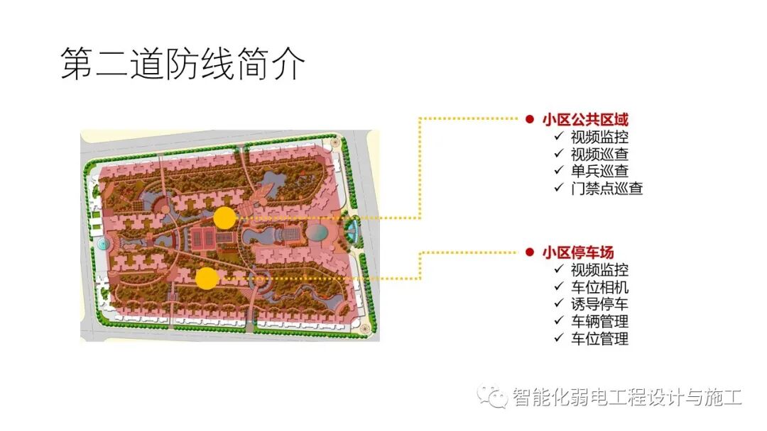 小區綜合安防系統整體解決方案的圖23