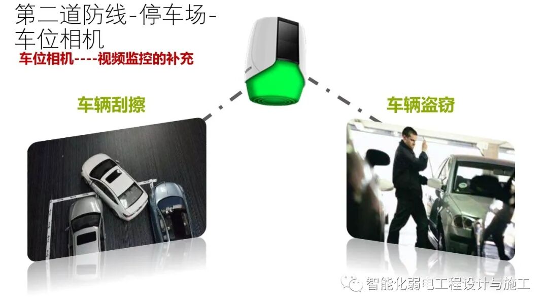 小區綜合安防系統整體解決方案的圖29