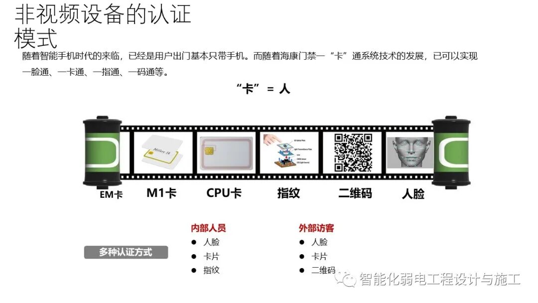 小區綜合安防系統整體解決方案的圖50