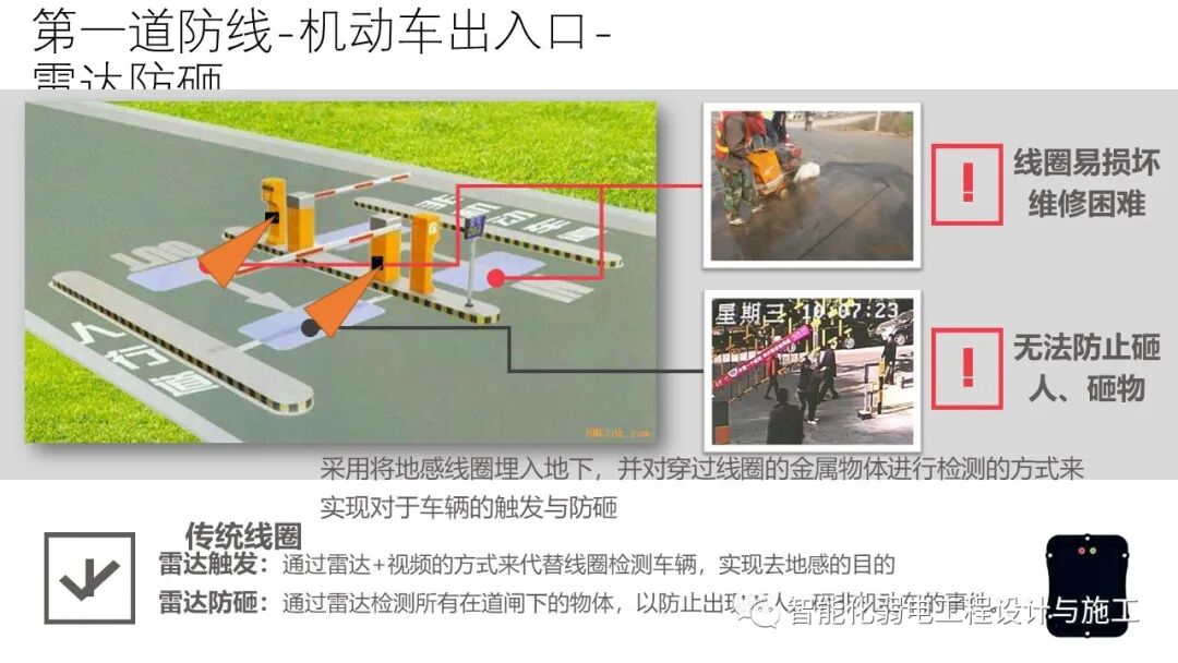 小區綜合安防系統整體解決方案的圖18