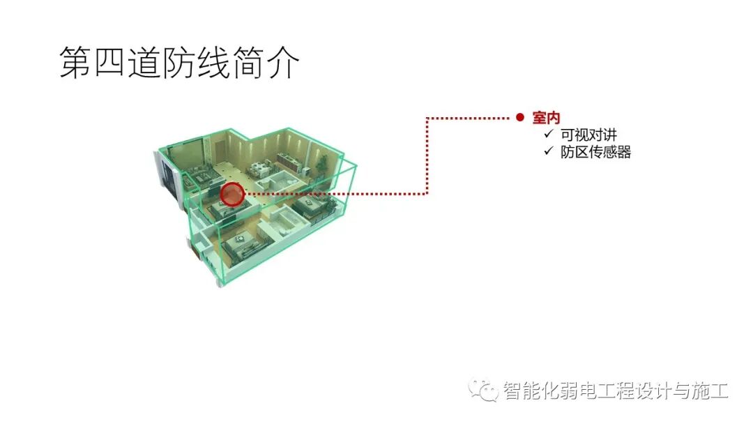 小區綜合安防系統整體解決方案的圖38