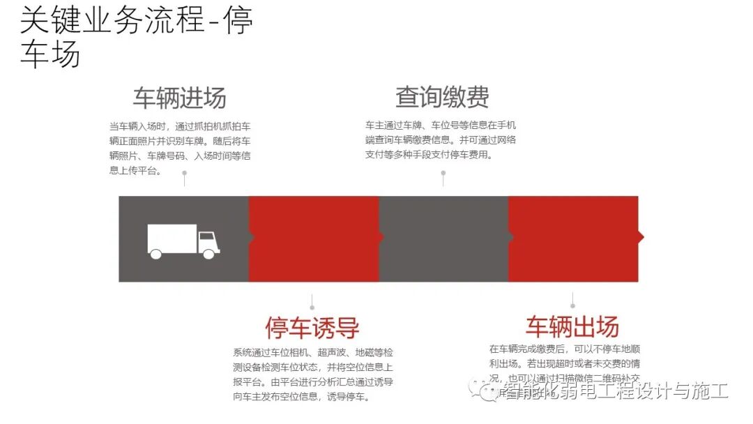 小區綜合安防系統整體解決方案的圖46