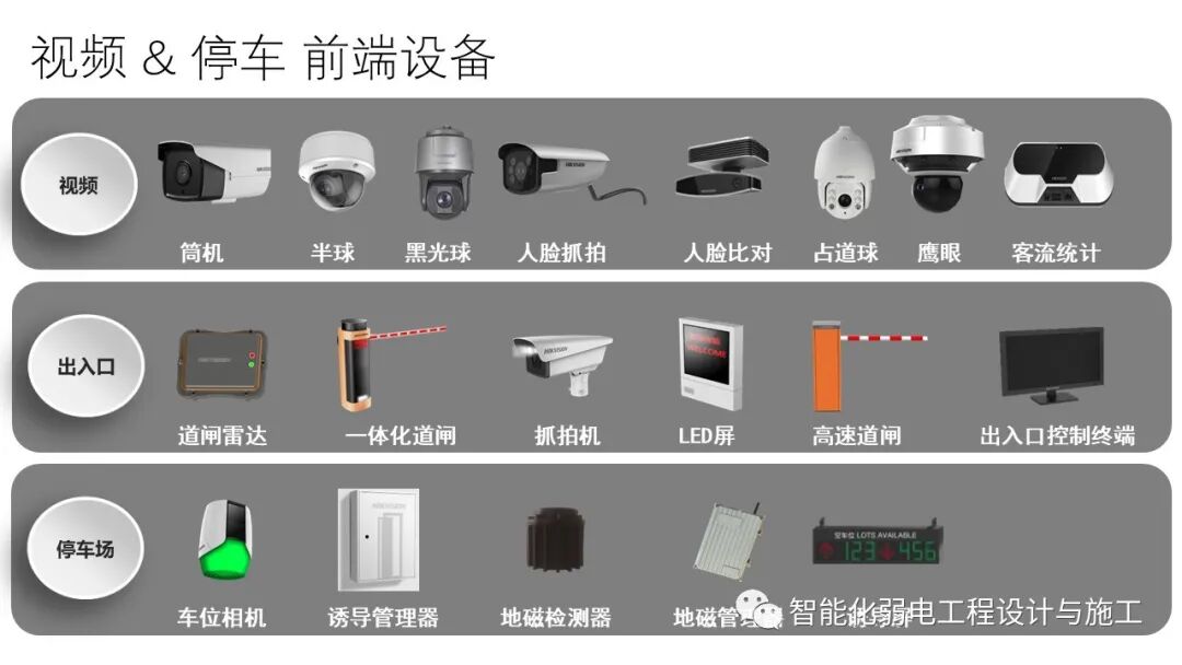小區綜合安防系統整體解決方案的圖49