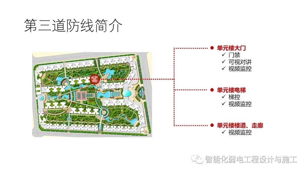 小區綜合安防系統整體解決方案的圖34