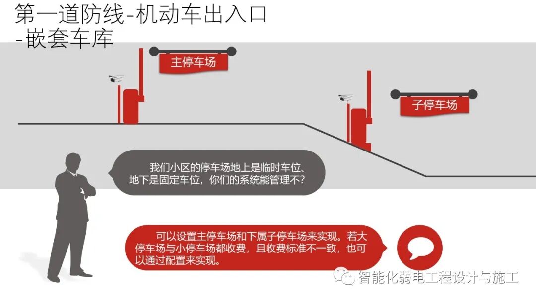 小區綜合安防系統整體解決方案的圖21
