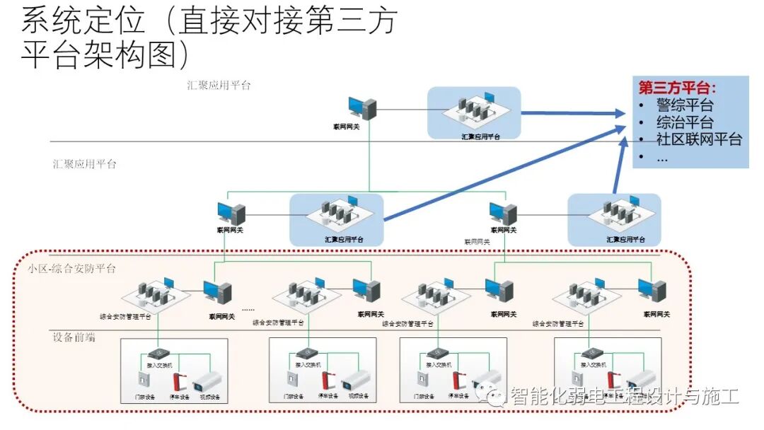 小區綜合安防系統整體解決方案的圖10