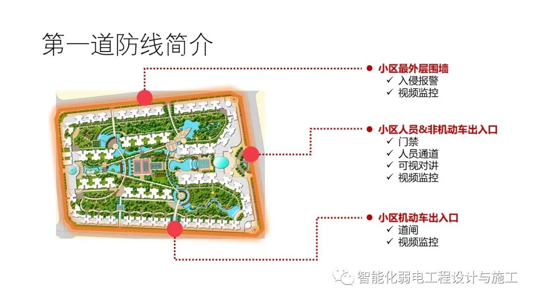 小區綜合安防系統整體解決方案的圖14
