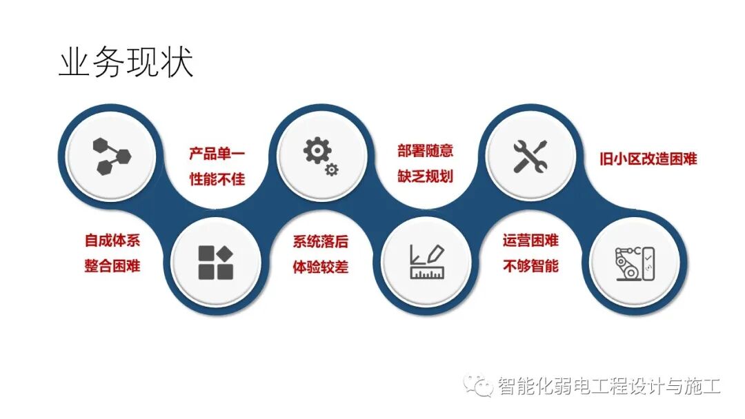 小區綜合安防系統整體解決方案的圖5