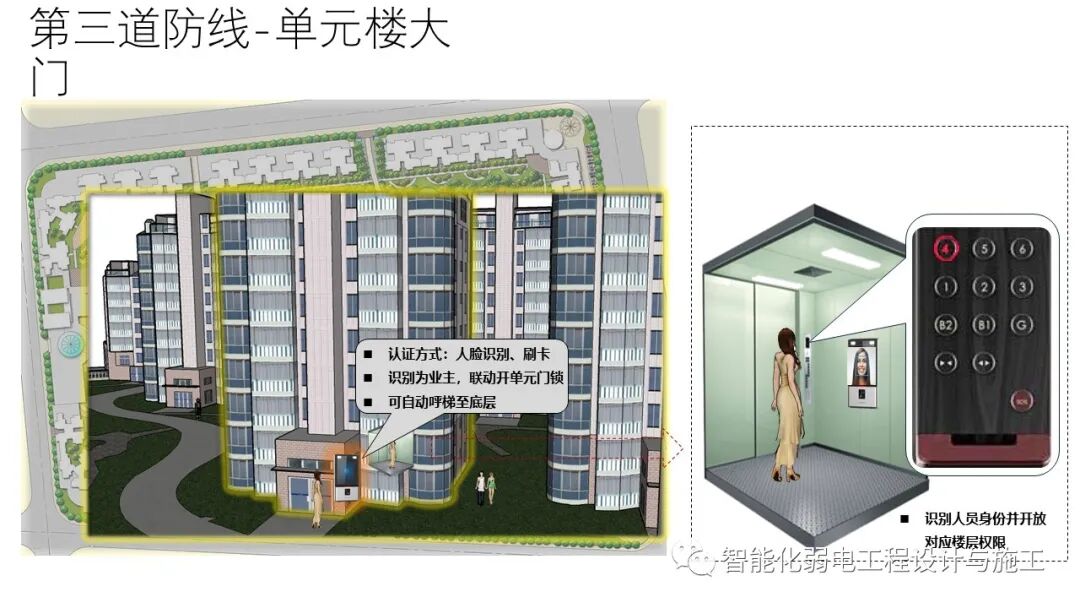 小區綜合安防系統整體解決方案的圖35