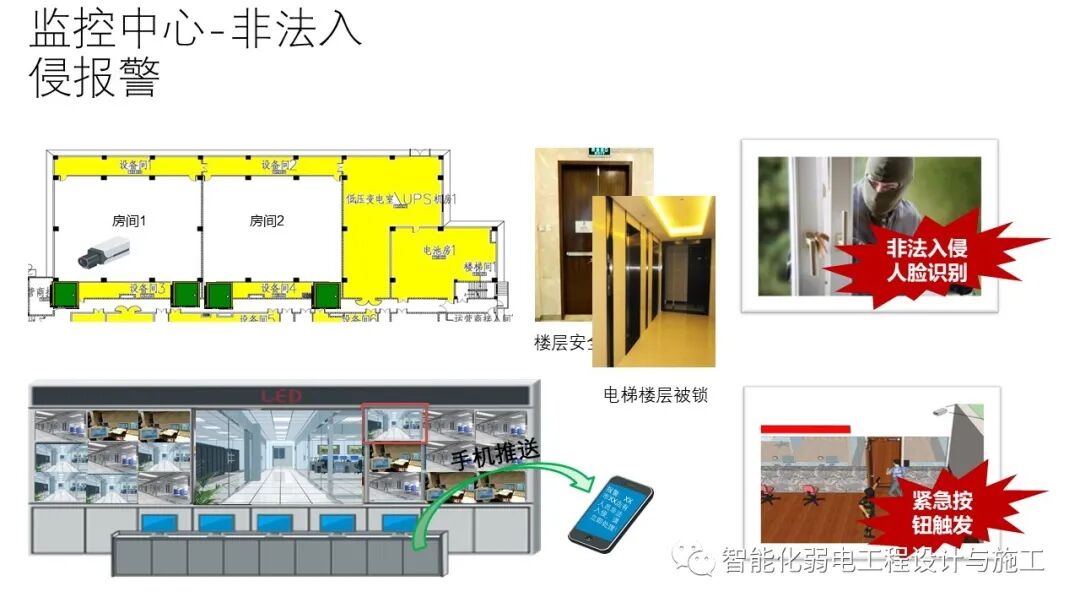 小區綜合安防系統整體解決方案的圖42