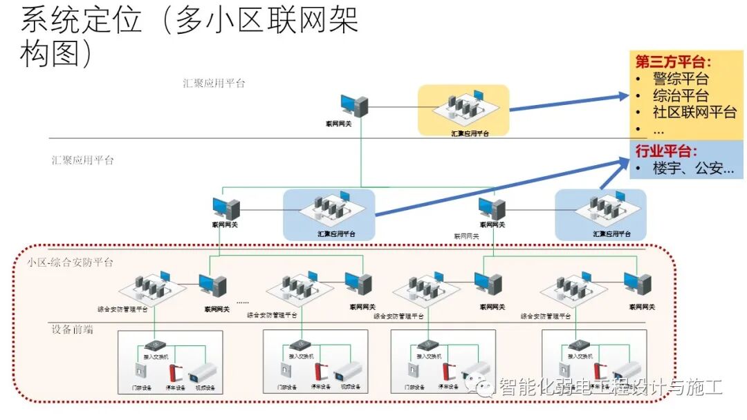 小區綜合安防系統整體解決方案的圖9