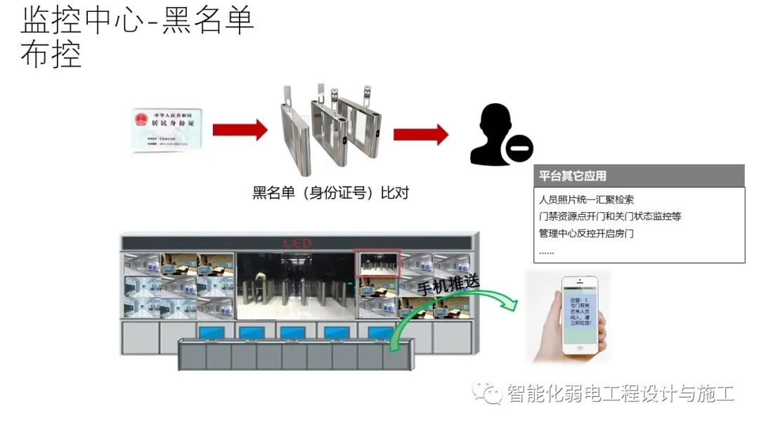 小區綜合安防系統整體解決方案的圖41