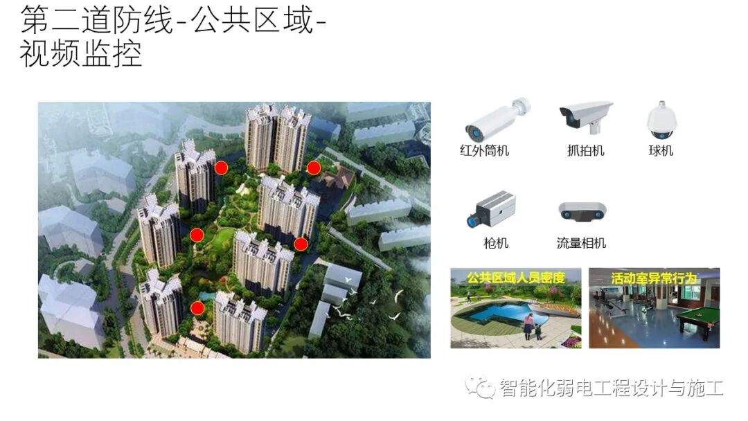 小區綜合安防系統整體解決方案的圖24