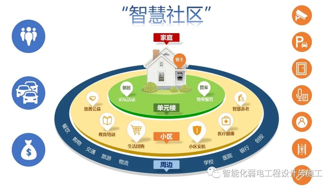 小區綜合安防系統整體解決方案的圖4