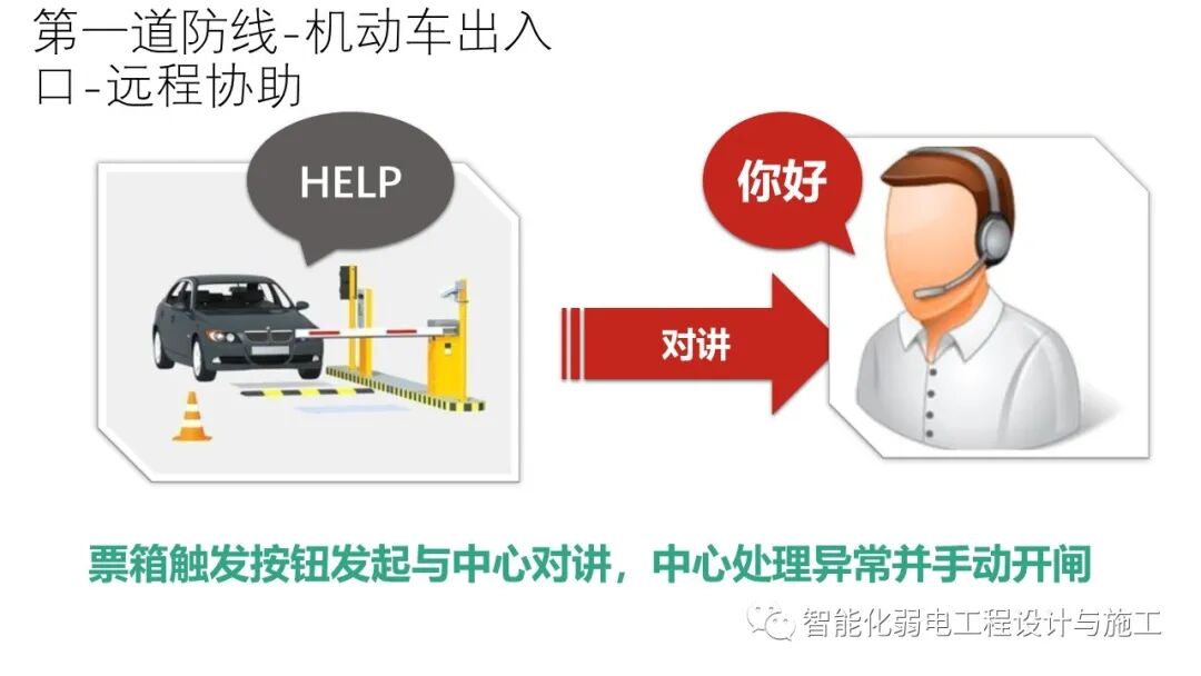 小區綜合安防系統整體解決方案的圖20