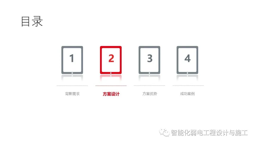 小區綜合安防系統整體解決方案的圖8