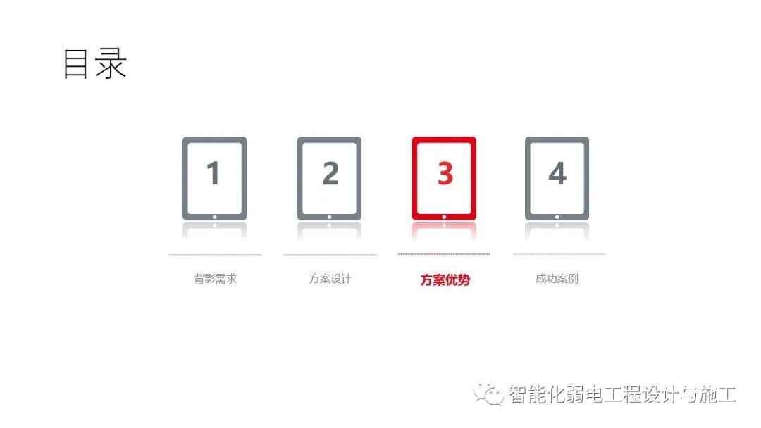 小區綜合安防系統整體解決方案的圖51