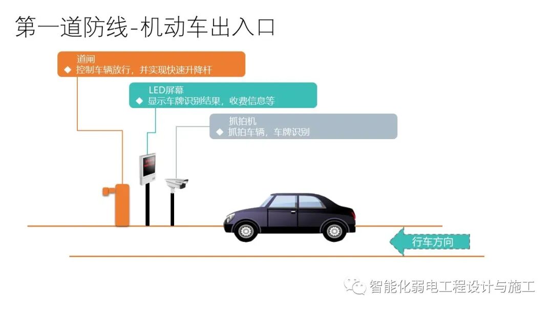 小區綜合安防系統整體解決方案的圖17