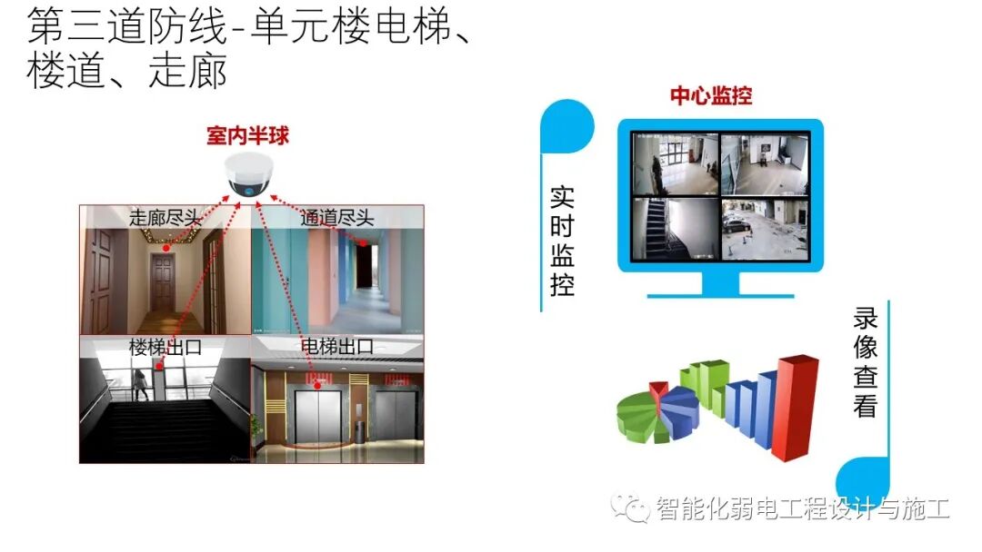 小區綜合安防系統整體解決方案的圖36