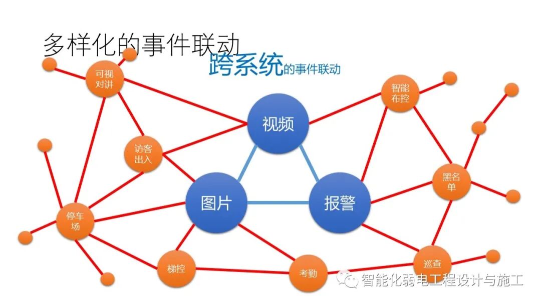 小區綜合安防系統整體解決方案的圖57