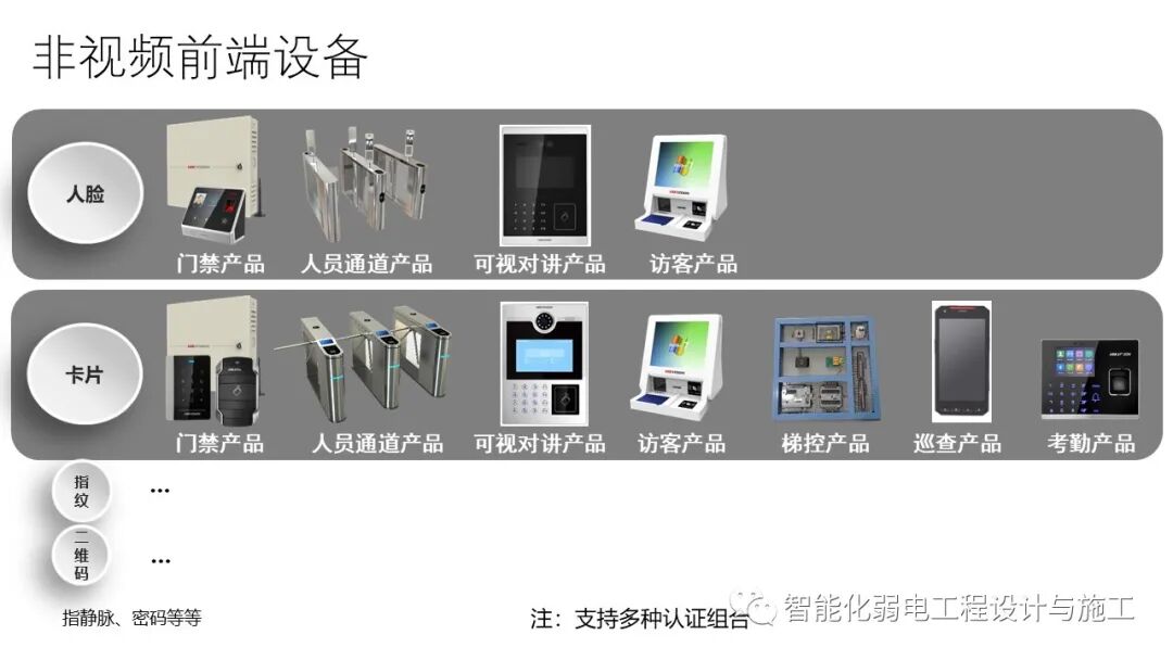 小區綜合安防系統整體解決方案的圖48