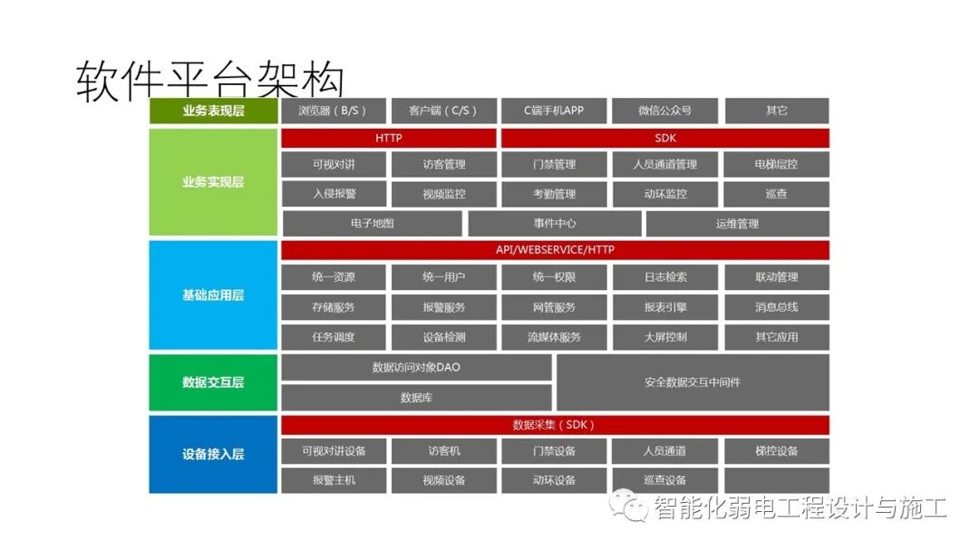 小區綜合安防系統整體解決方案的圖47