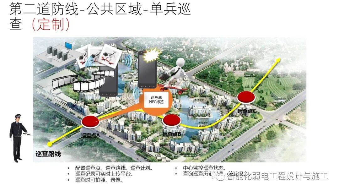 小區綜合安防系統整體解決方案的圖27