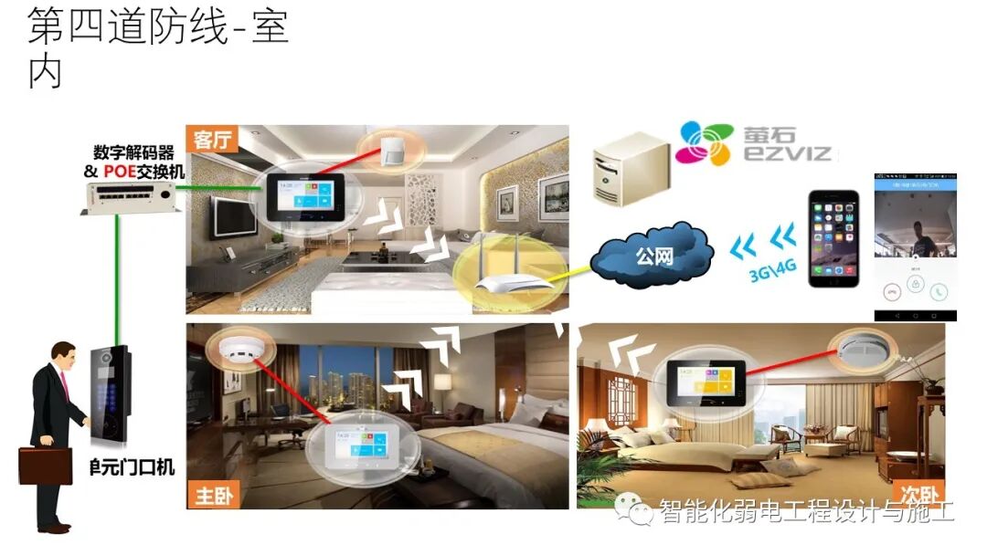 小區綜合安防系統整體解決方案的圖39