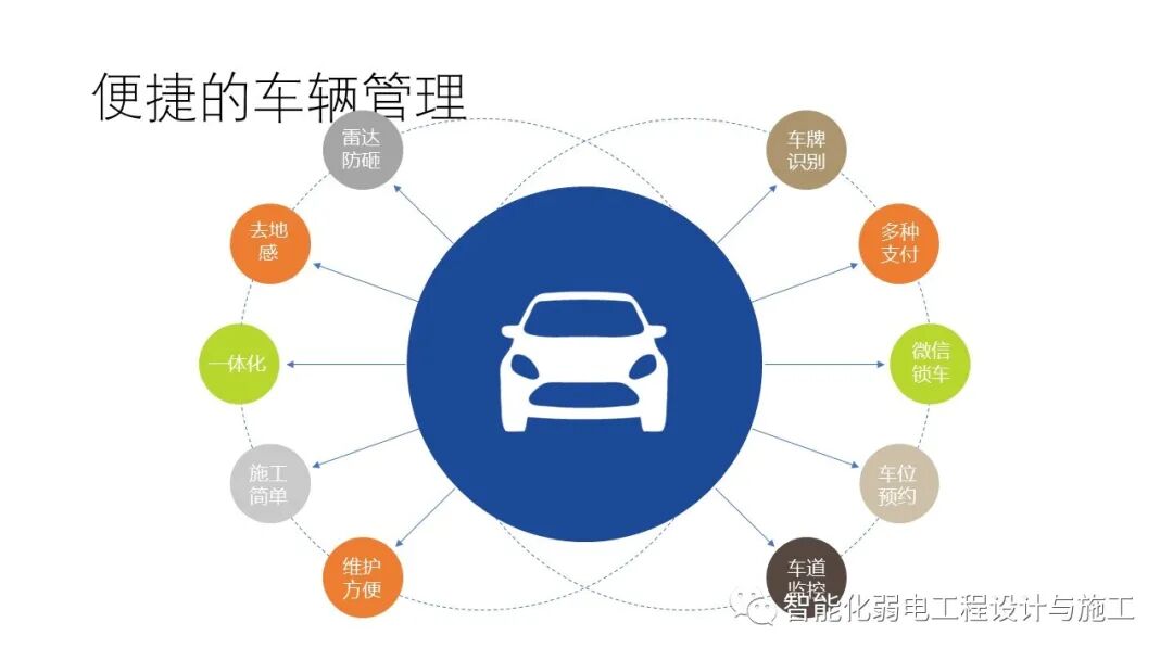 小區綜合安防系統整體解決方案的圖56
