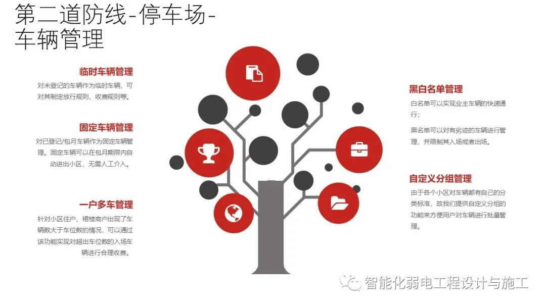 小區綜合安防系統整體解決方案的圖31