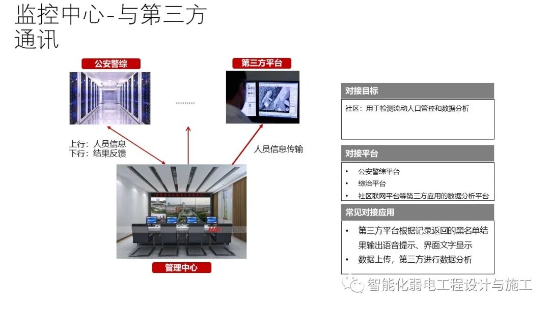 小區綜合安防系統整體解決方案的圖43