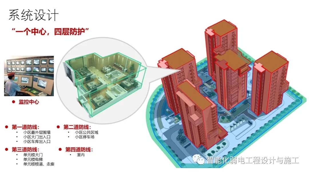 小區綜合安防系統整體解決方案的圖12