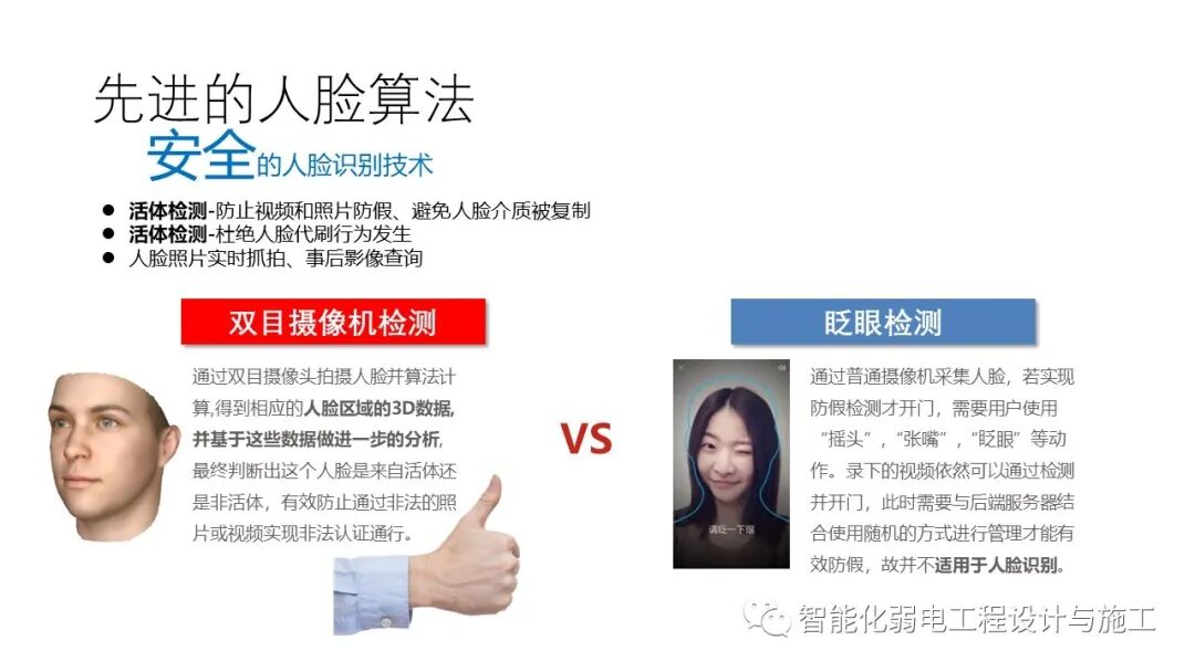小區綜合安防系統整體解決方案的圖53